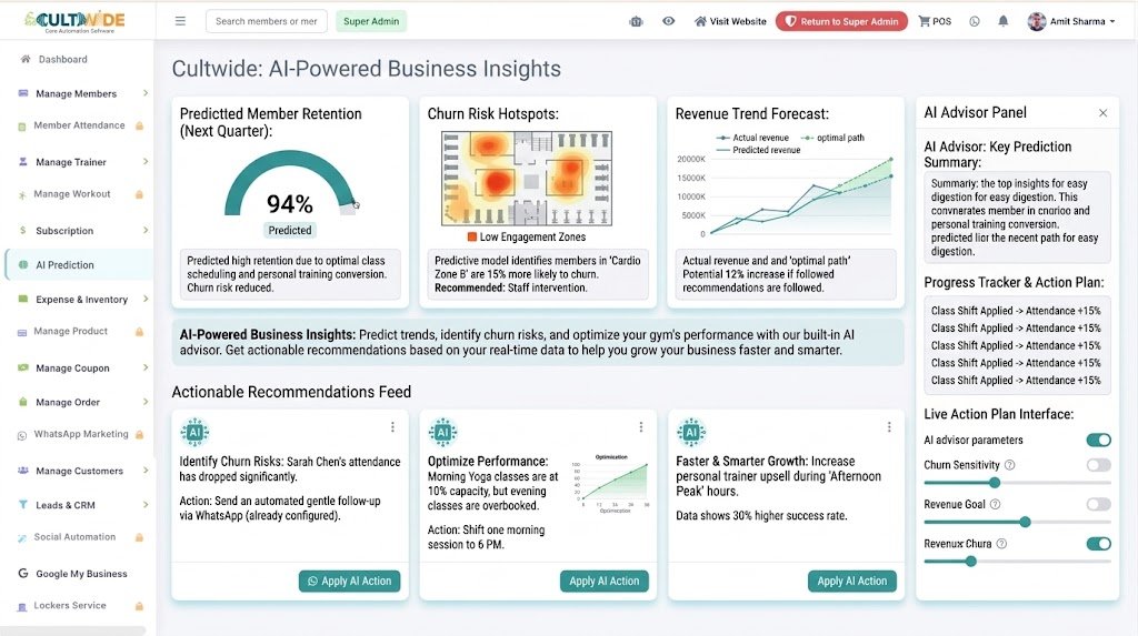 AI-Powered Business Insights
